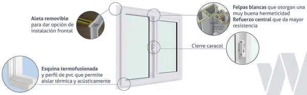 VENTANA PVC TERMO LE 70X50 CM - Imagen 4